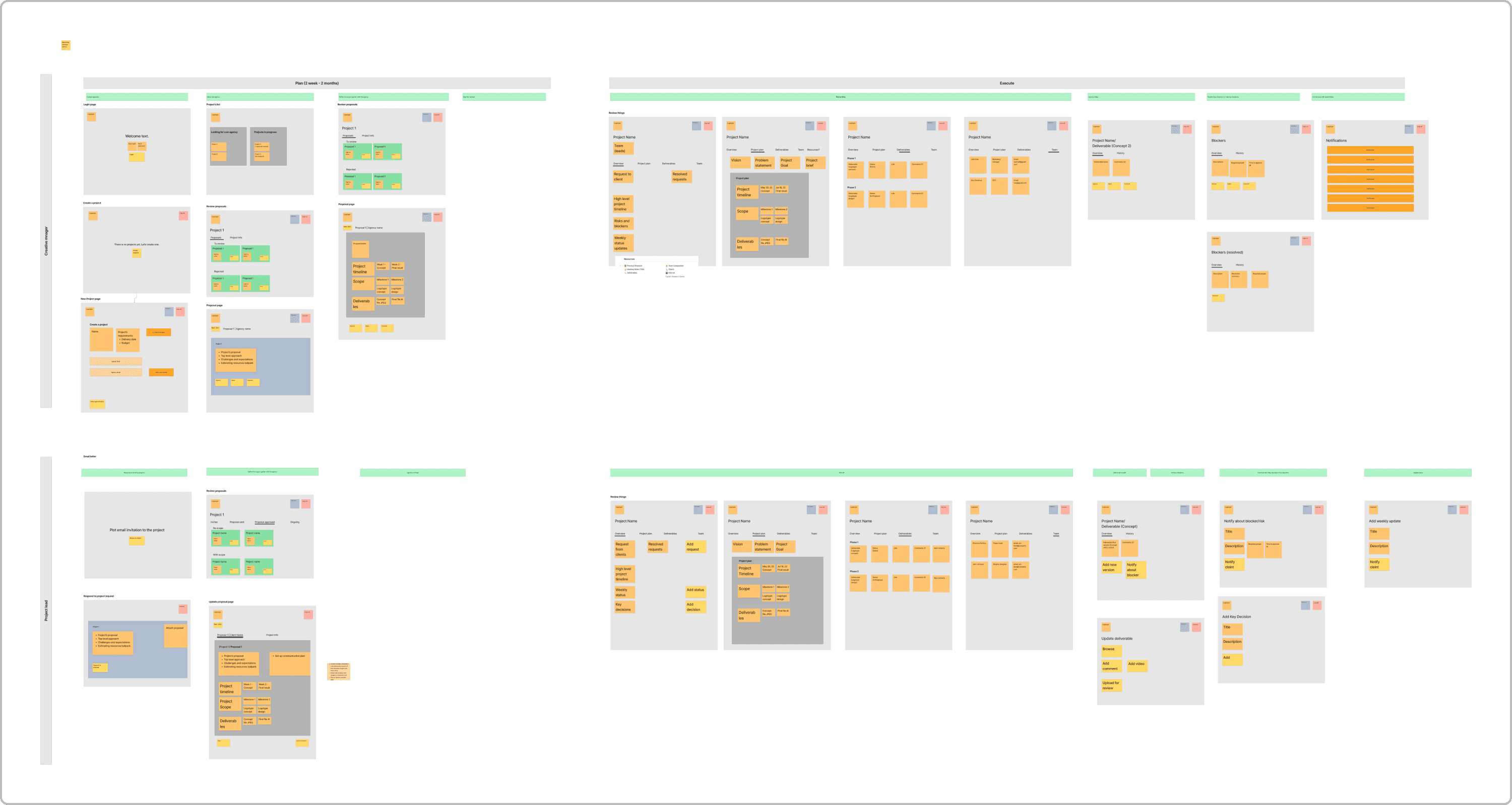 Information architecture