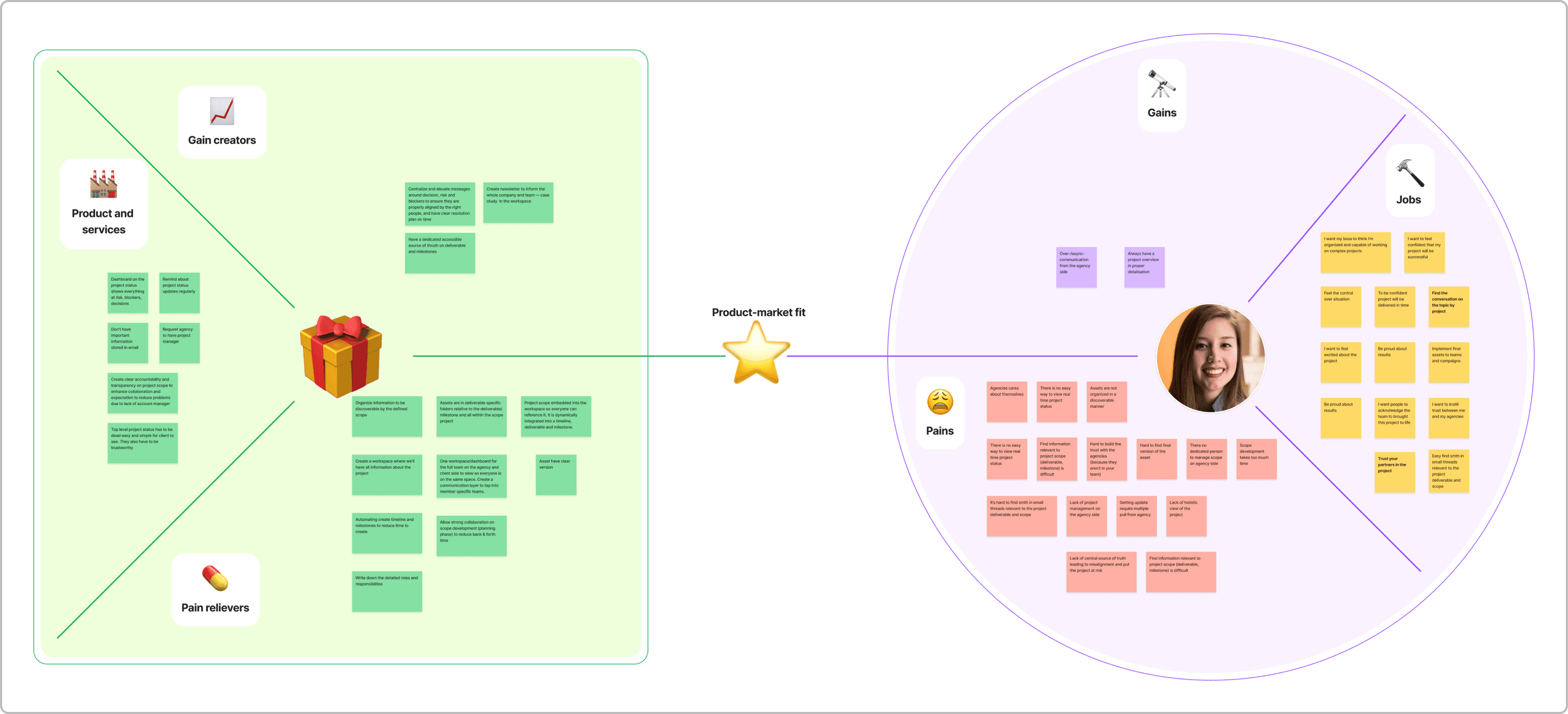 Value Proposition Canvas