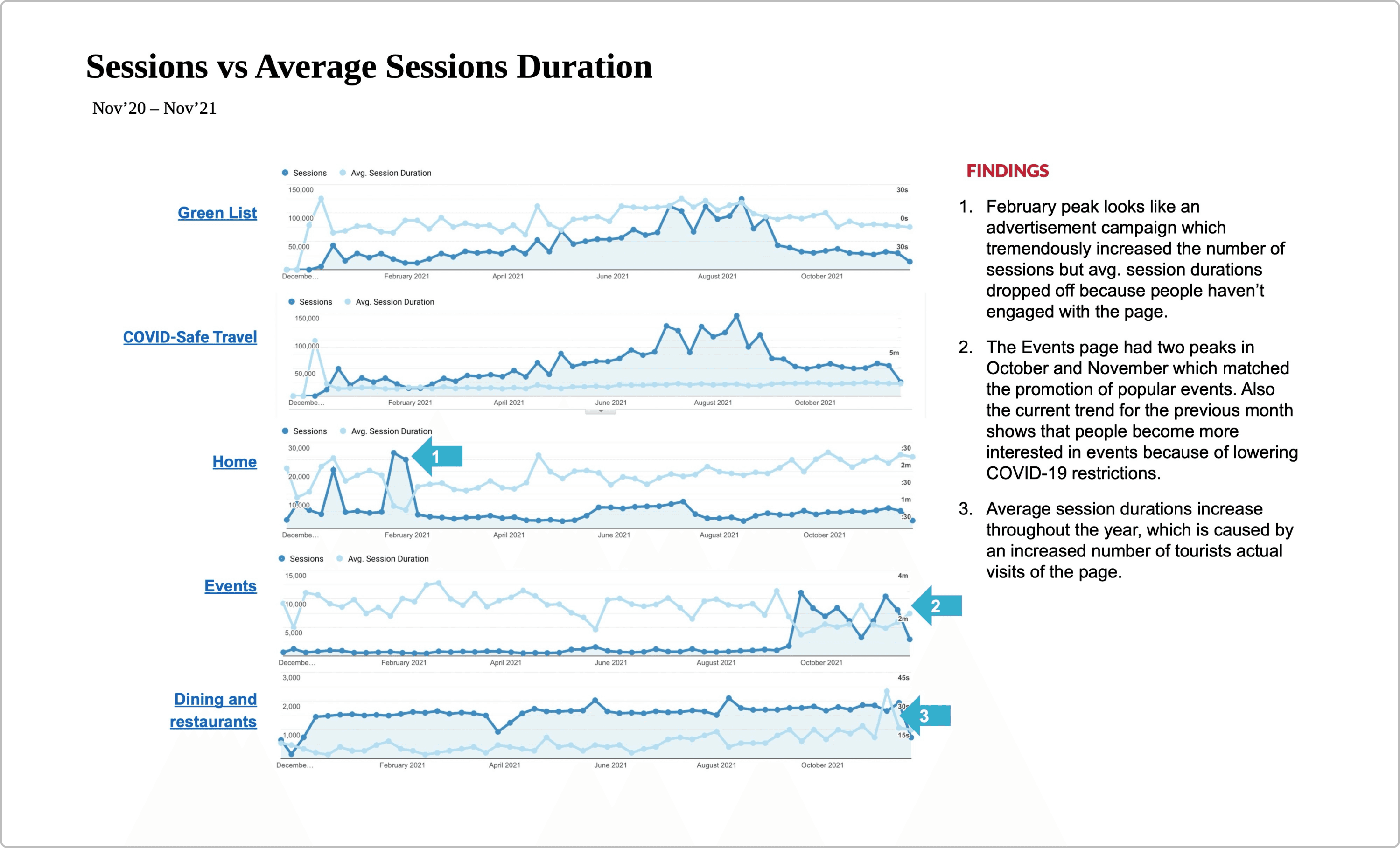 Website analytics review