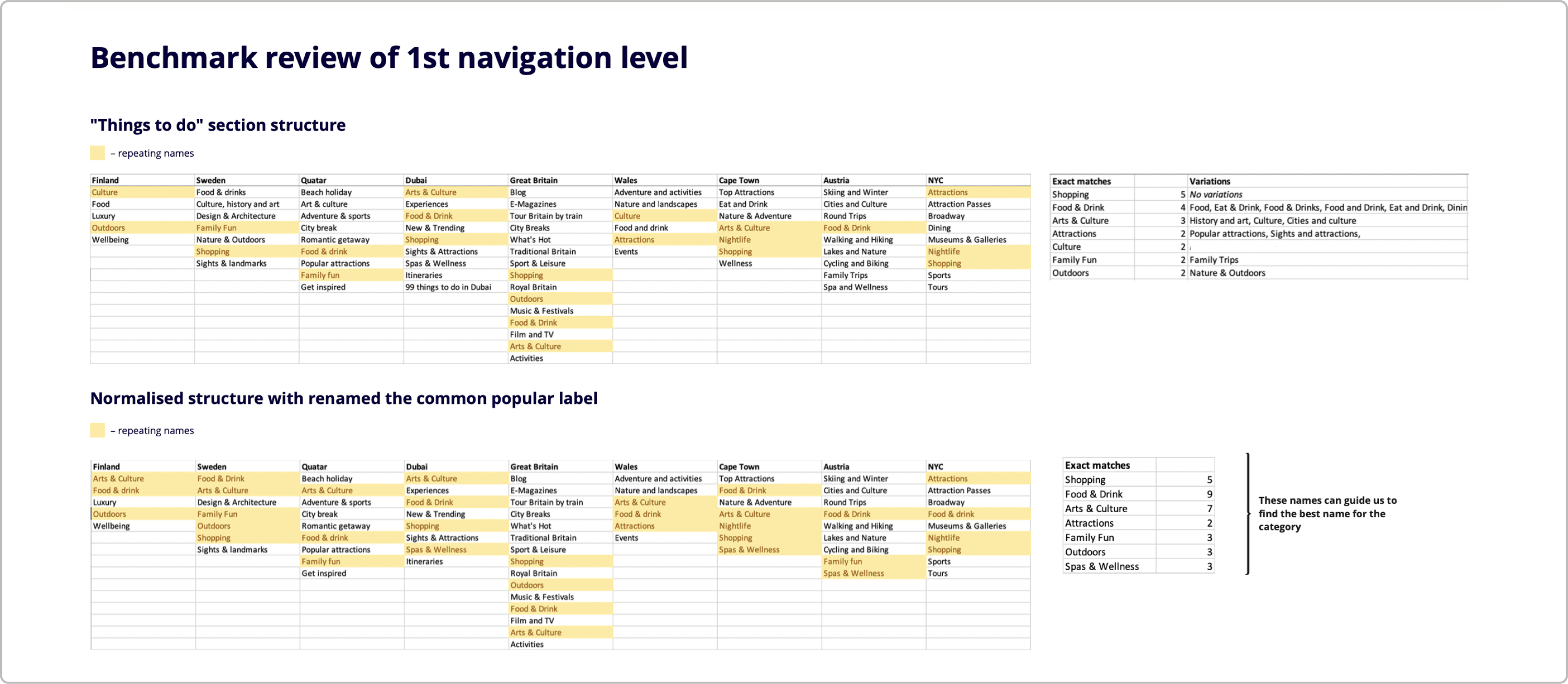 Navigation benchmark review
