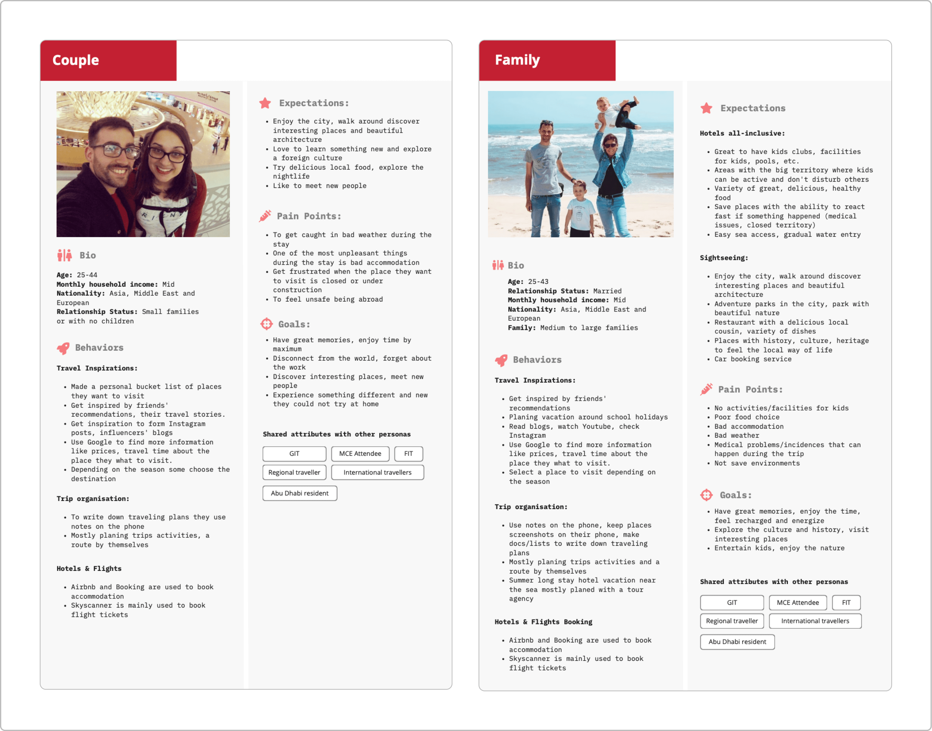 Persona profiles
